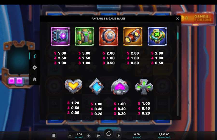 Cyber Vault Slot Paytable 