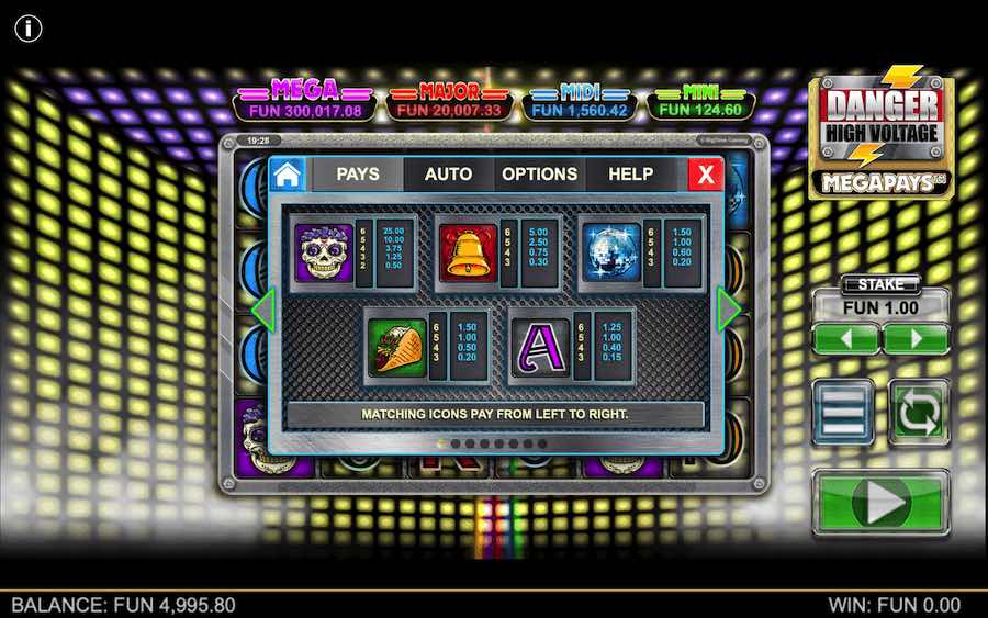 Paytable For Danger High Voltage Megapays Slot