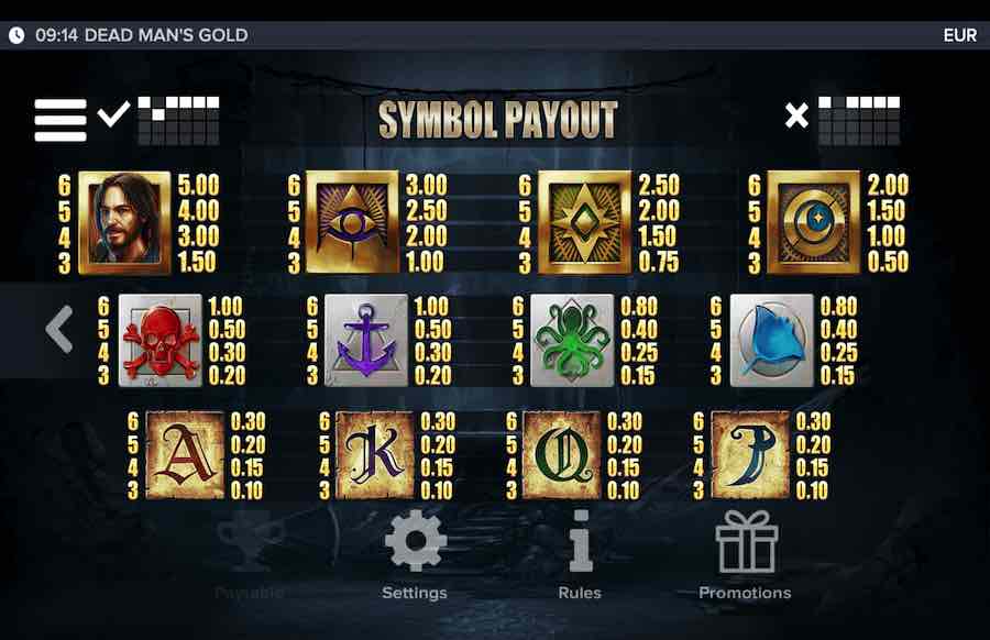 Dead Man's Gold Slot Paytable