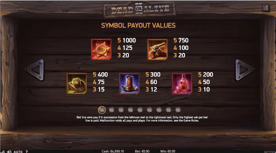 Dead Or Alive 2 Slot Paytable