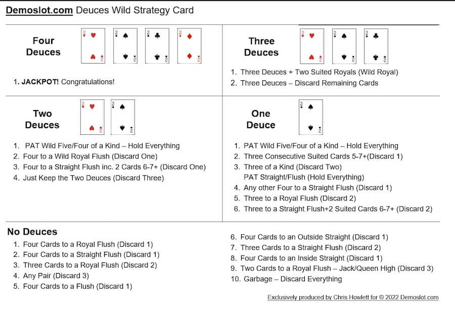 Deuces Wild Video Poker Cheat Sheet