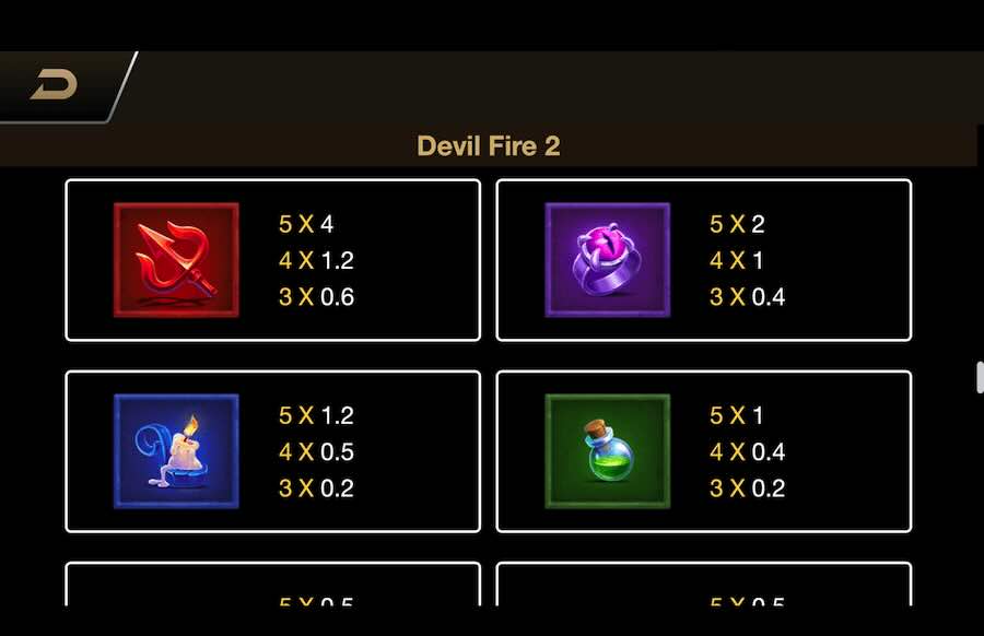 Devil Fire 2 Slot Paytable