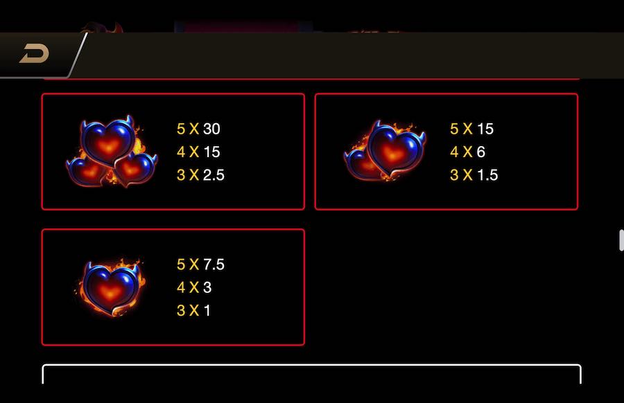 Devil Fire Slot Paytable