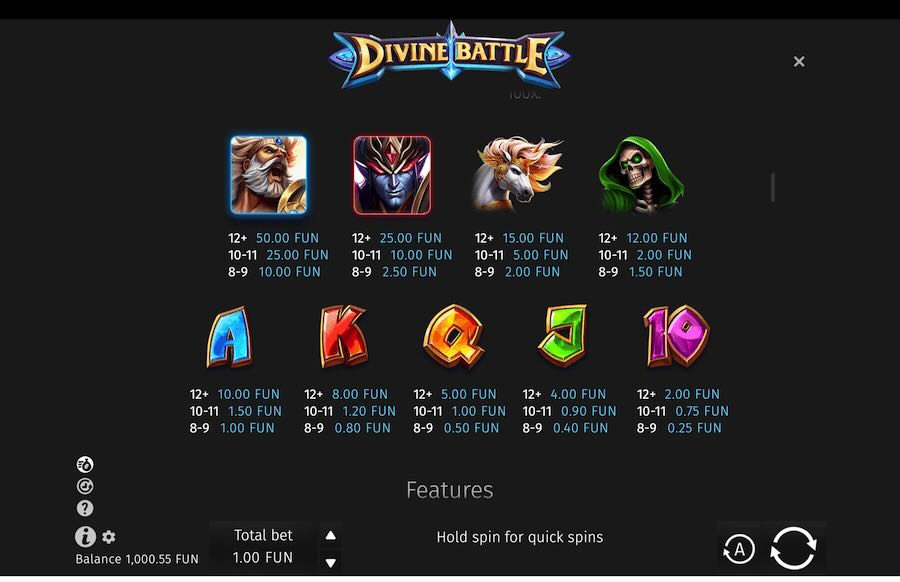 Divine Battle Slot Paytable