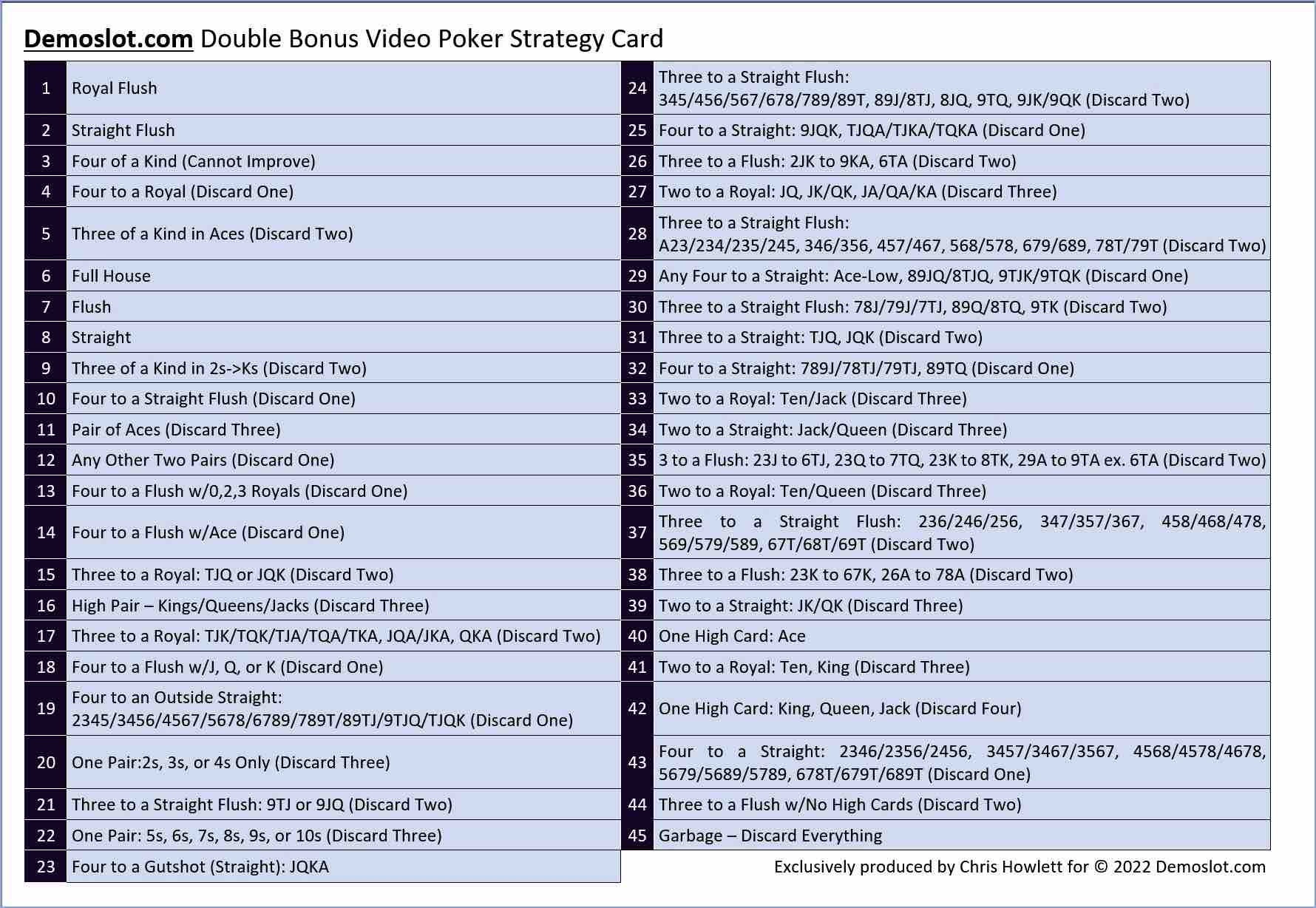 Double Bonus Video Poker Cheat Sheet