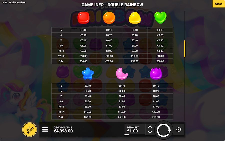 Paytable For Double Rainbow Slot