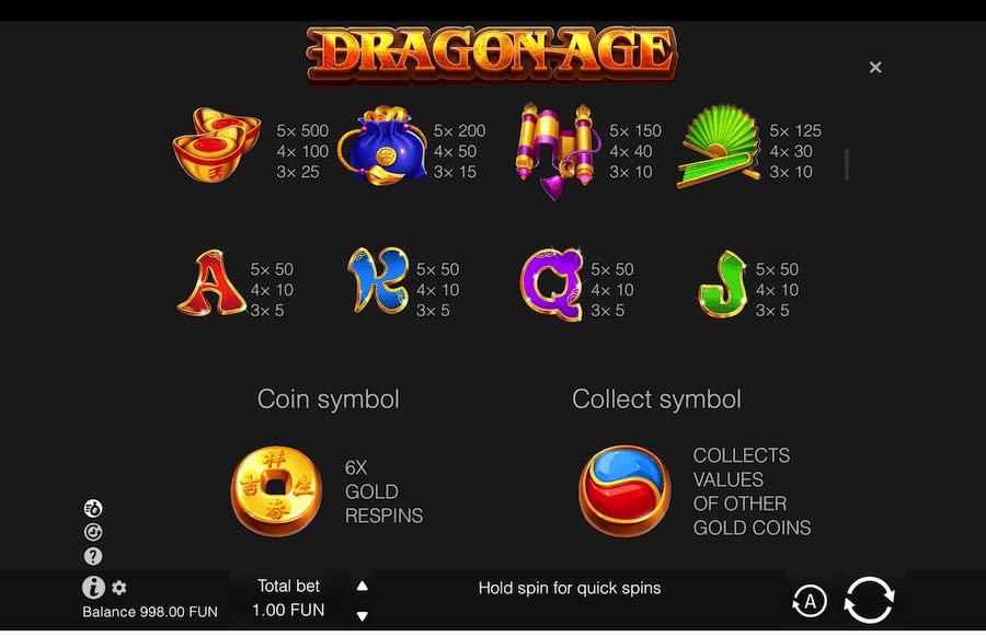 Dragon Age Slot Paytable