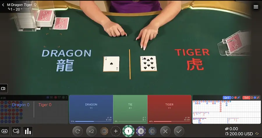 Dragon Tiger Sa Gaming