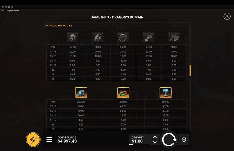 Dragon's Domain Slot Paytable