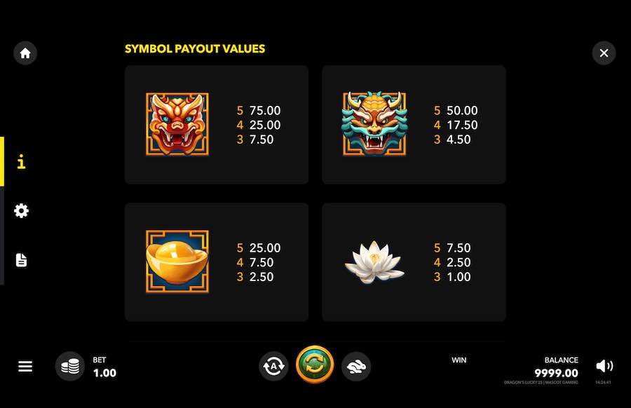 Dragon's Lucky 25 Slot Paytable