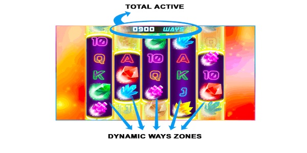 Dynamic Zones