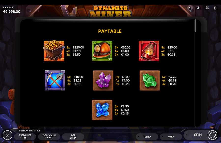 Paytable For The Dynamite Miner Slot