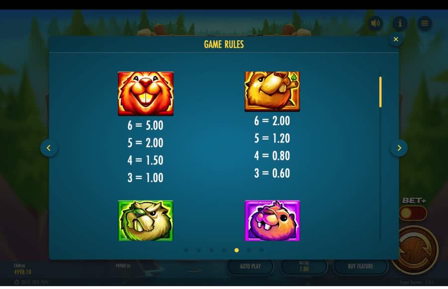 Eager Beavers Slot Paytable