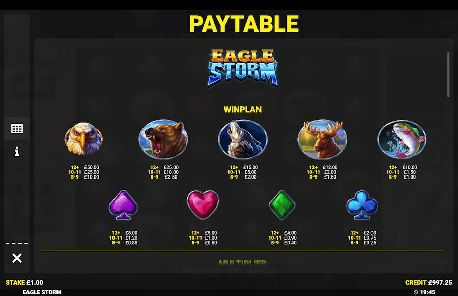 Eagle Storm Slot Paytable