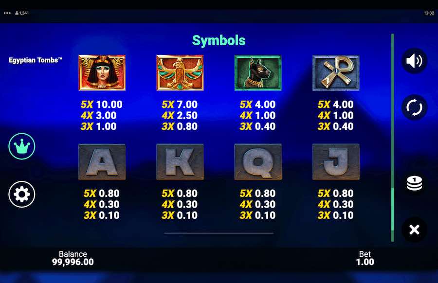 Paytable For The Egyptian Tombs Slot