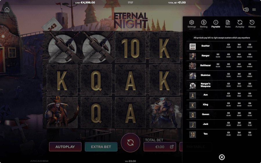 Paytable For Eternal Night Slot Game