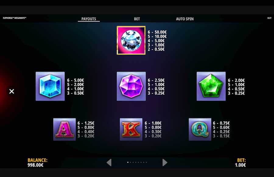 Euphoria Megaways Slot Paytable