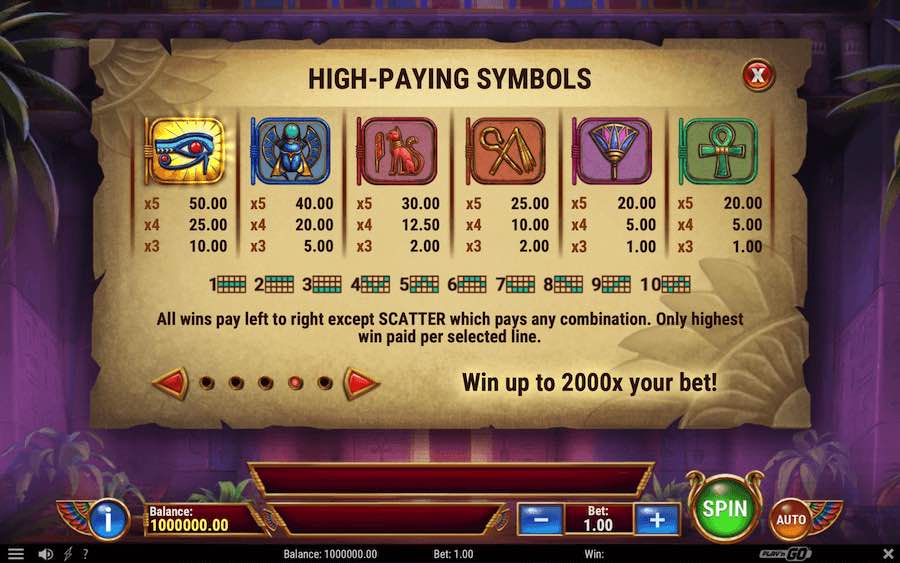 Paytable For Eye Of Atum Slot Game