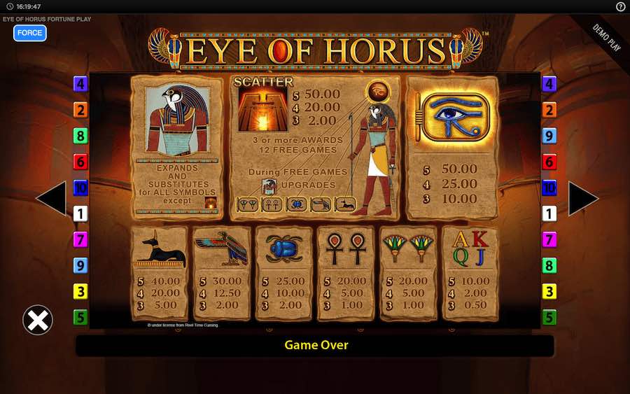 Eye Of Horus Fortune Play Slot Paytable