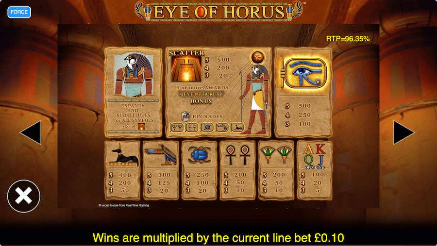 Eye Of Horus Power 4 Slots Paytable