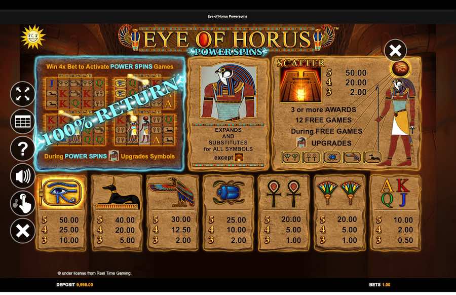 Eye Of Horus Powerspins Slot Paytable