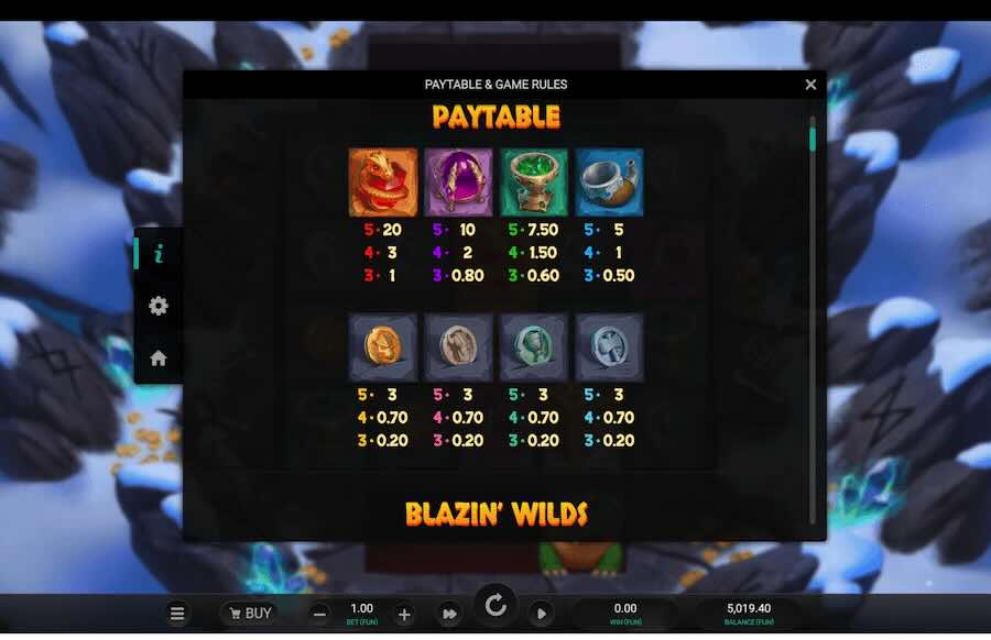 Fang's Inferno Dream Drop Slot Paytable