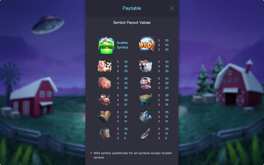 Paytable For Farm Invaders Slot