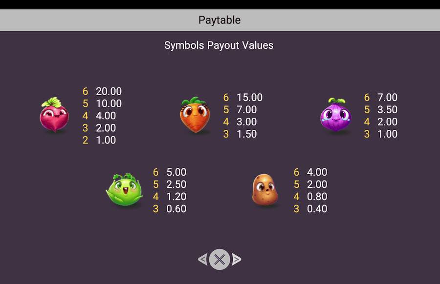 Farmland Frenzy Maxways Paytable