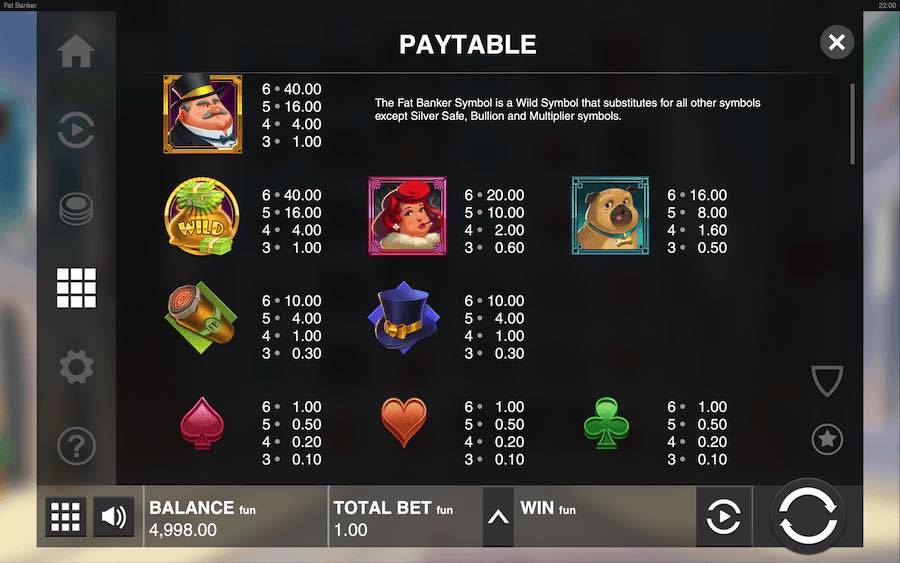 Fat Banker Slot Paytable