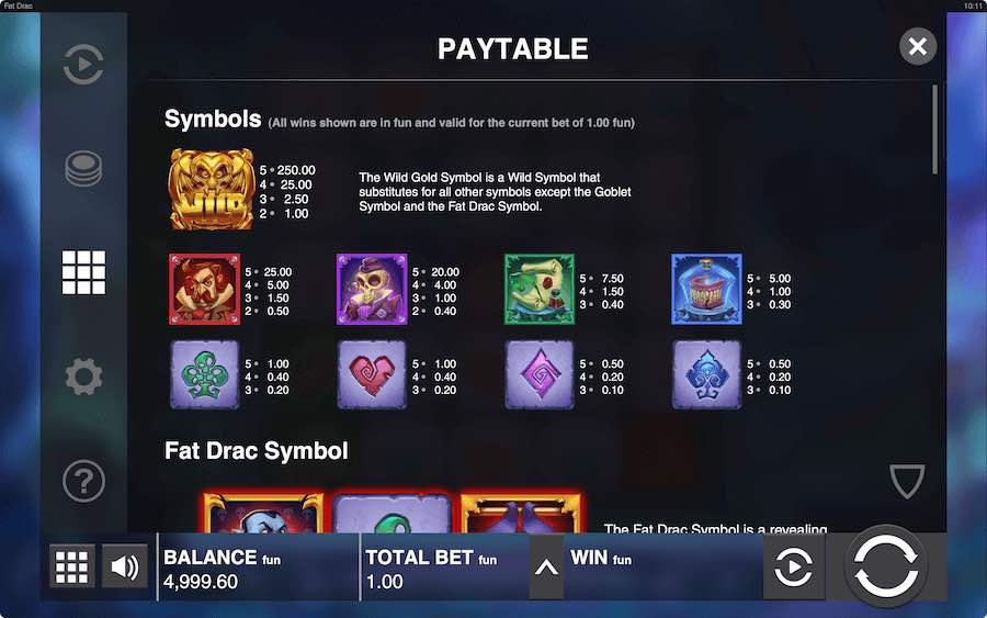 Paytable For Fat Drac Slot