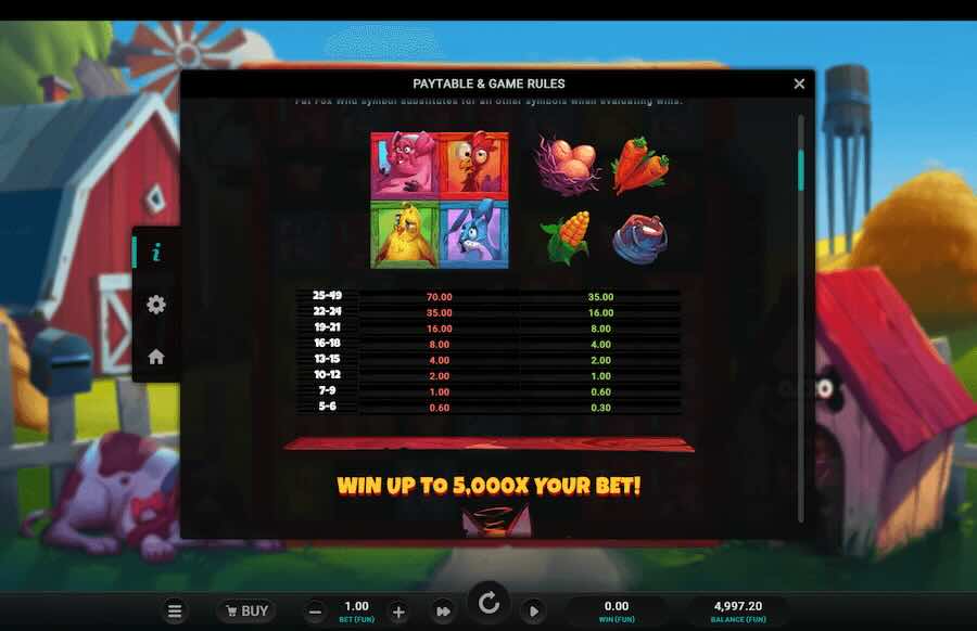 Fat Fox Slot Paytable