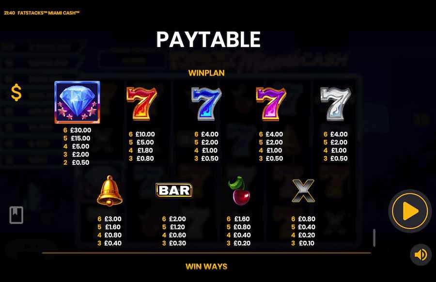 Fatstacks Miami Cash Paytable