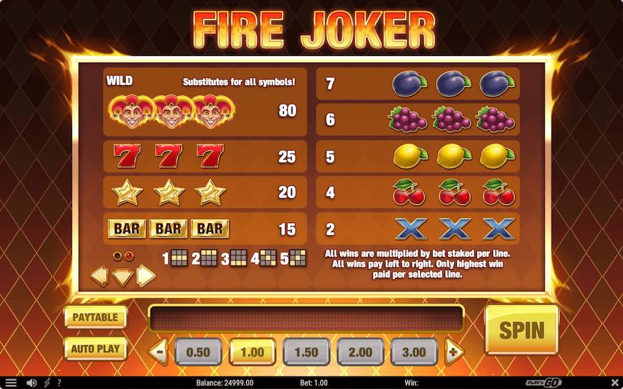 Paytable For Fire Joker Slot