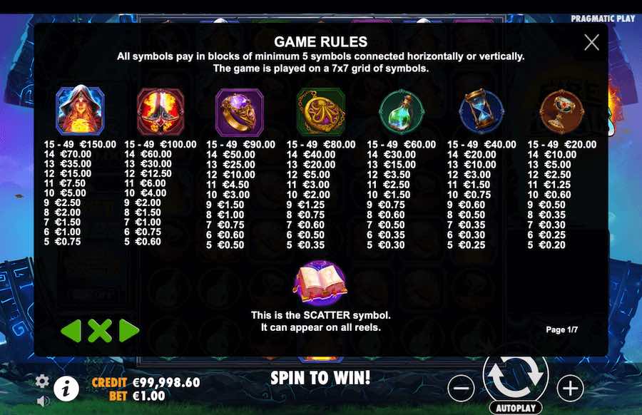 Fire Portals Slot Paytable