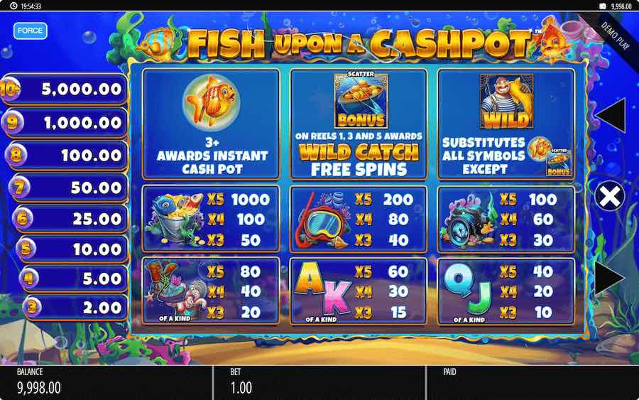 Paytable For Fish Upon A Cashpot Slot