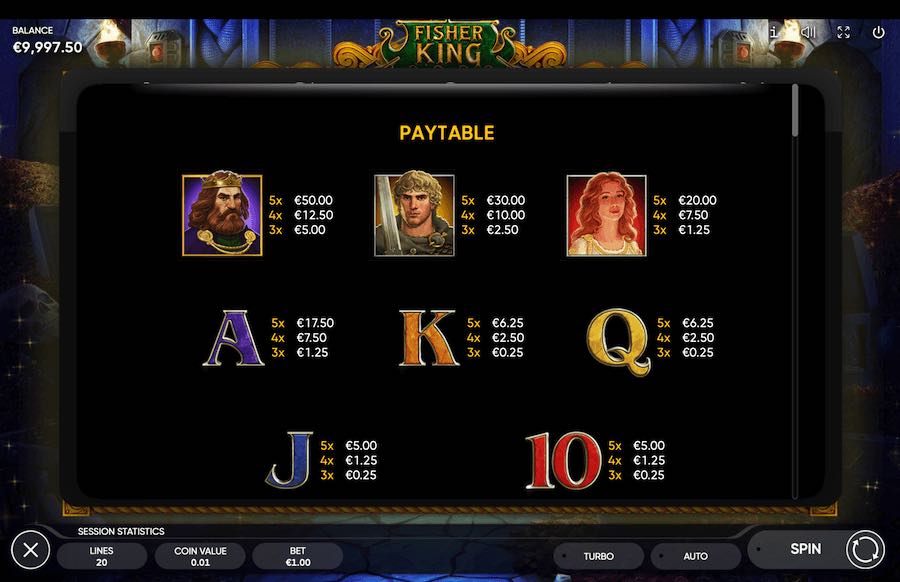 Paytable For The Fisher King Slot