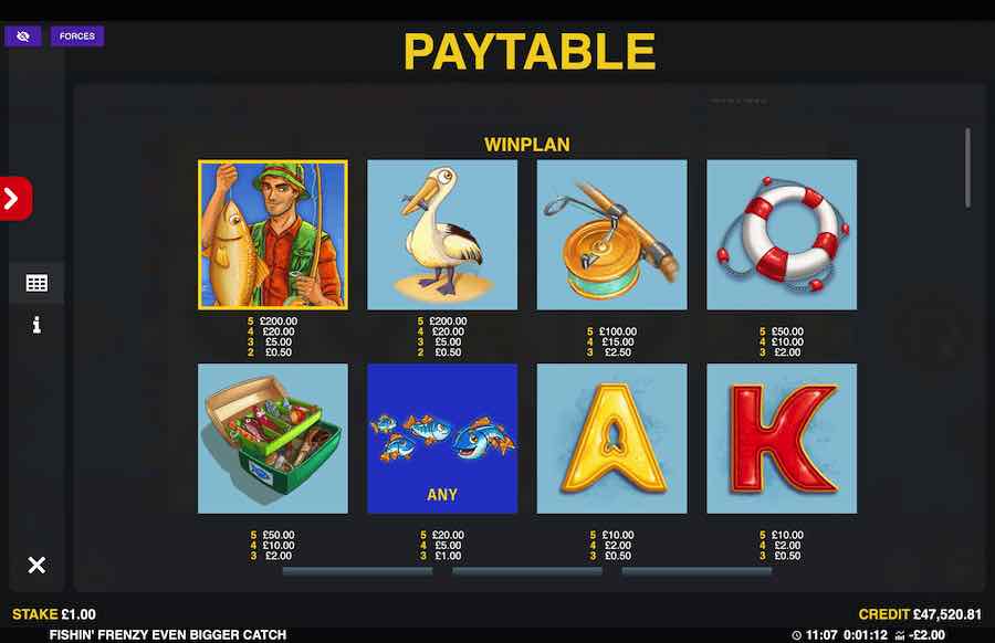 Fishin Frenzy Even Bigger Catch Slot Paytable