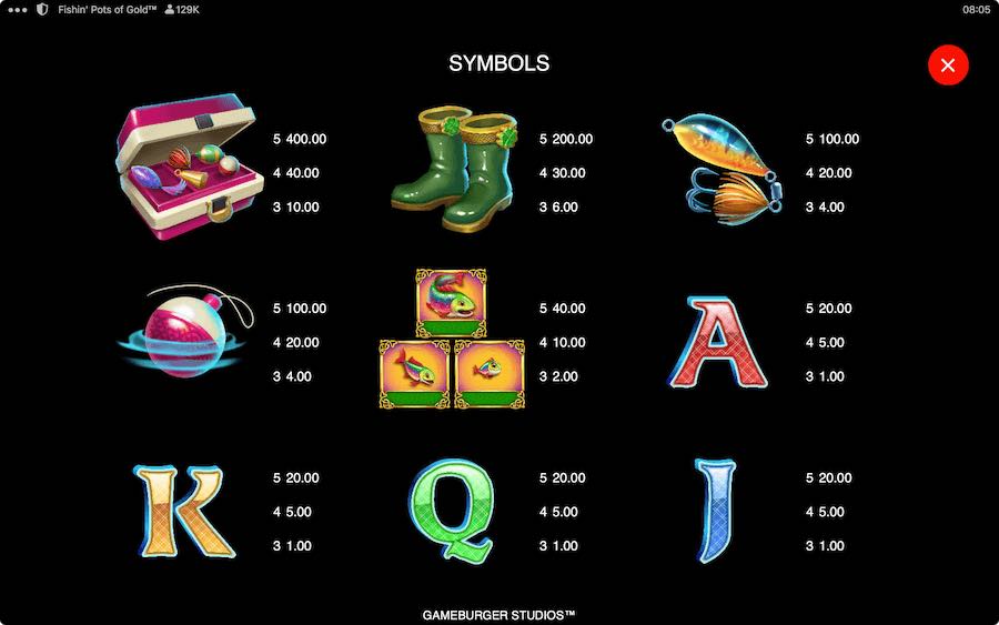 Paytable For Fishin Pots Of Gold Slot