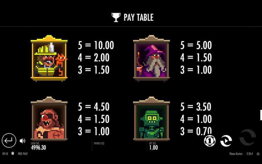 Paytable For Flame Busters Slot