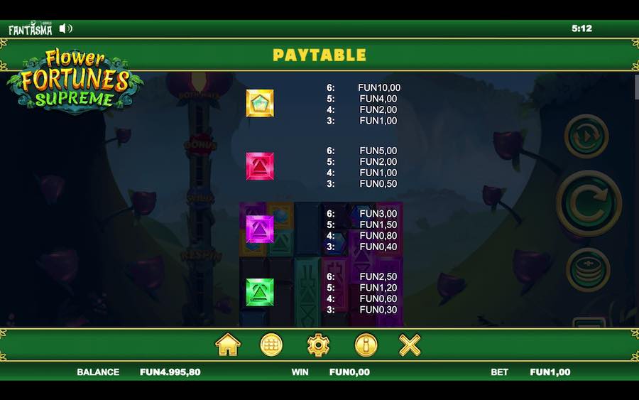 Paytable For Flower Fortunes Supreme Slot