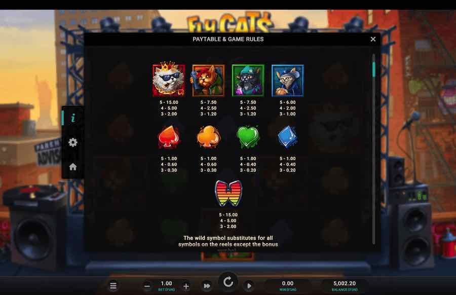 Fly Cats Dream Drop Slot Paytable