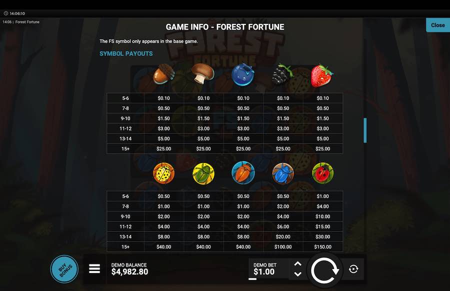 Paytable For Forest Fortune Slot