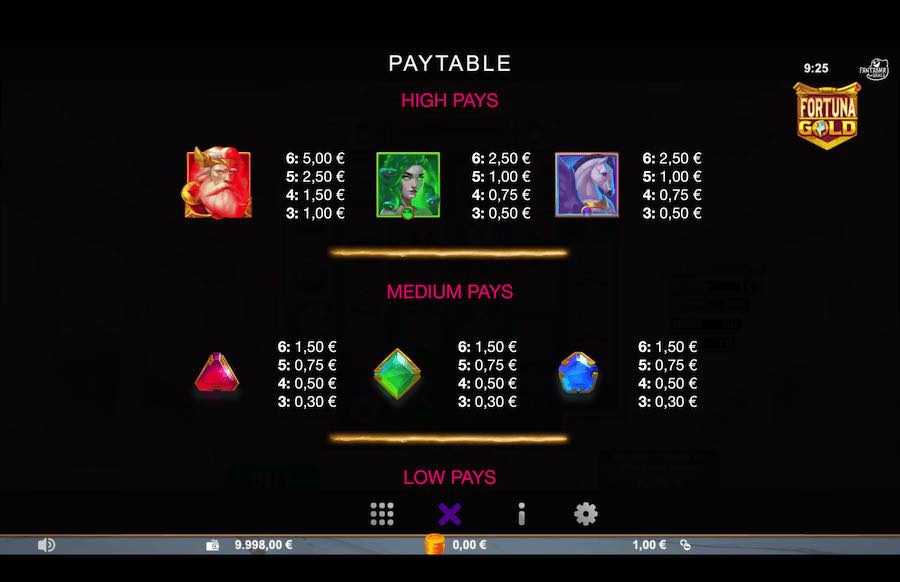 Fortuna Gold Paytable