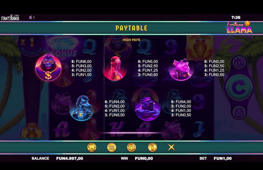 Fortune Llama Slot Paytable