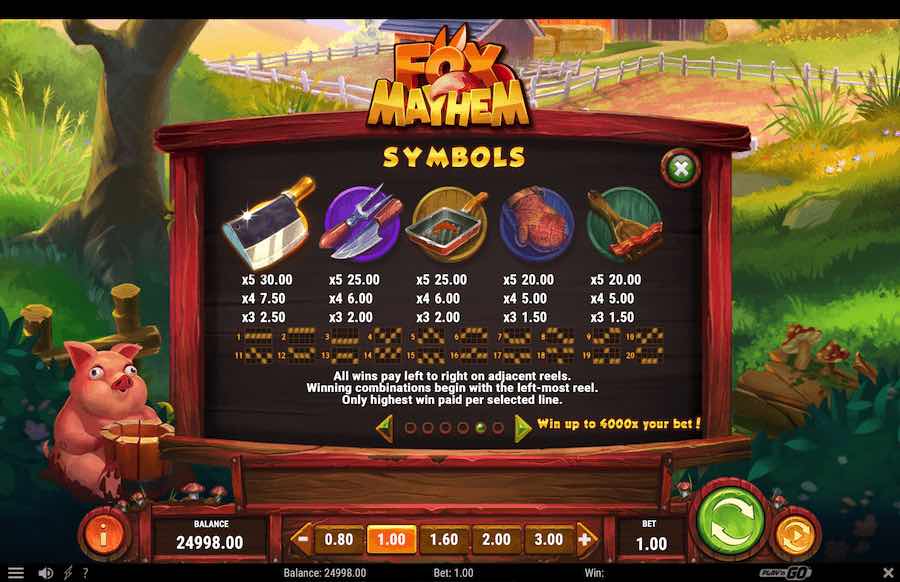 Fox Mayhem Slot Paytable