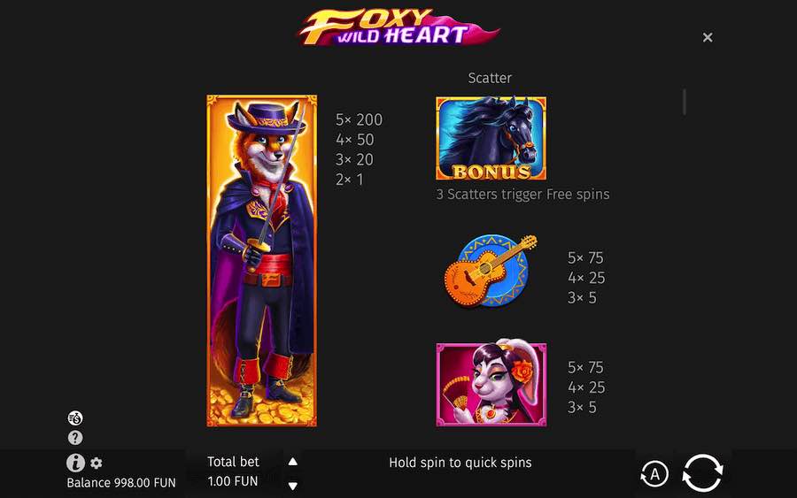 Paytable For Foxy Wild Heart Slot