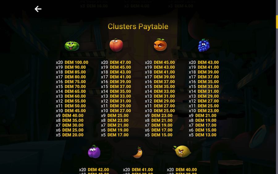 Paytable For Fruit Factory Slot