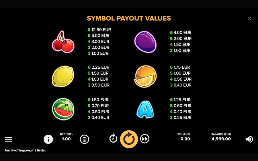 Fruit Shop Megaways™ Paytable