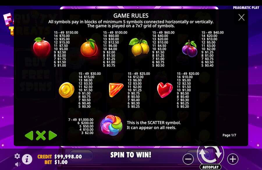 Fruity Treats Slot Paytable