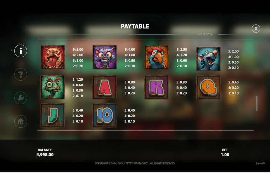 Fugly Pets Slot Paytable